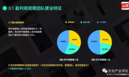 短视频盈利模式,揭秘流量变现新趋势